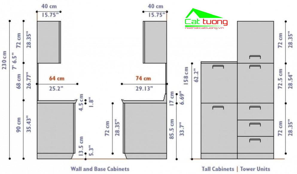 Kích thước tủ bếp